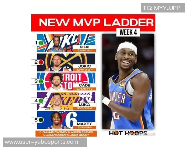 拉加贝尔认为约基奇与亚历山大争夺MVP更倾向于支持前者